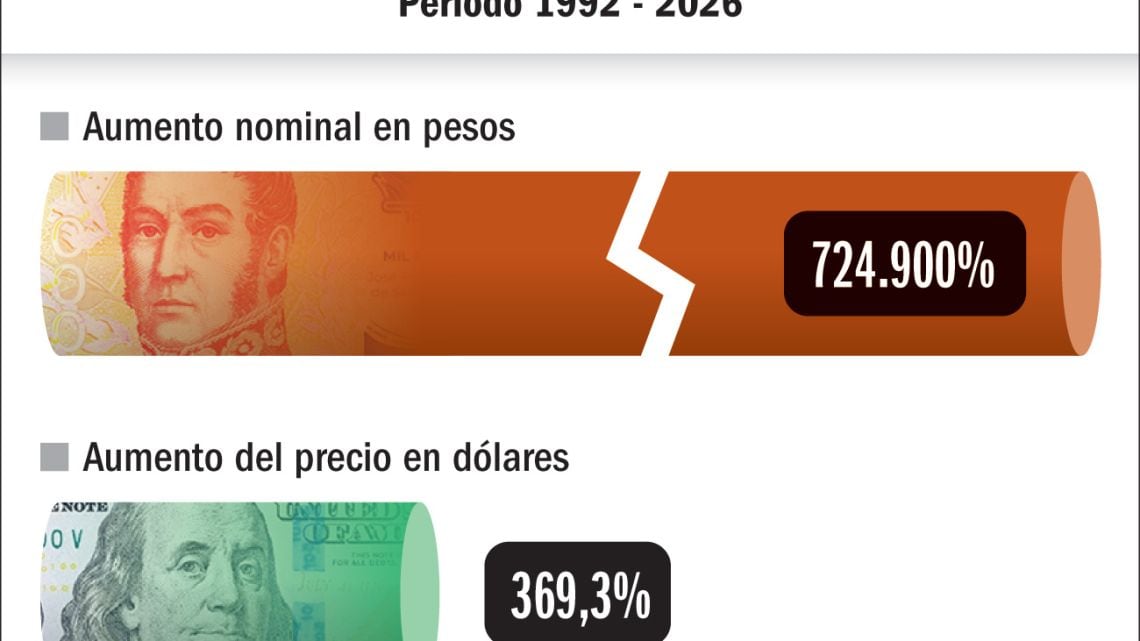 Iron Maiden y laLJgada del precio: una entrada pasó de 20 pesos a 145.000